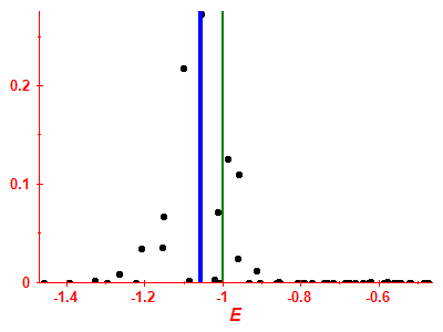Strength function